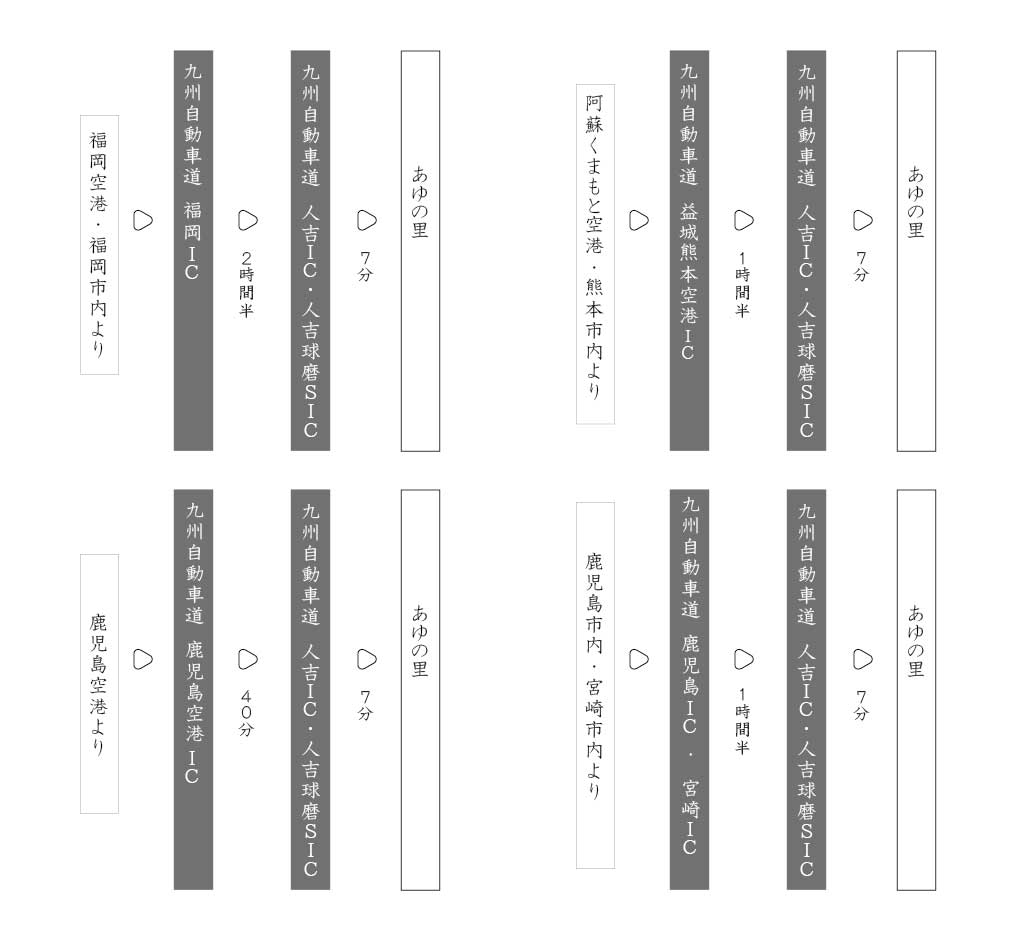 access20220718mycar02