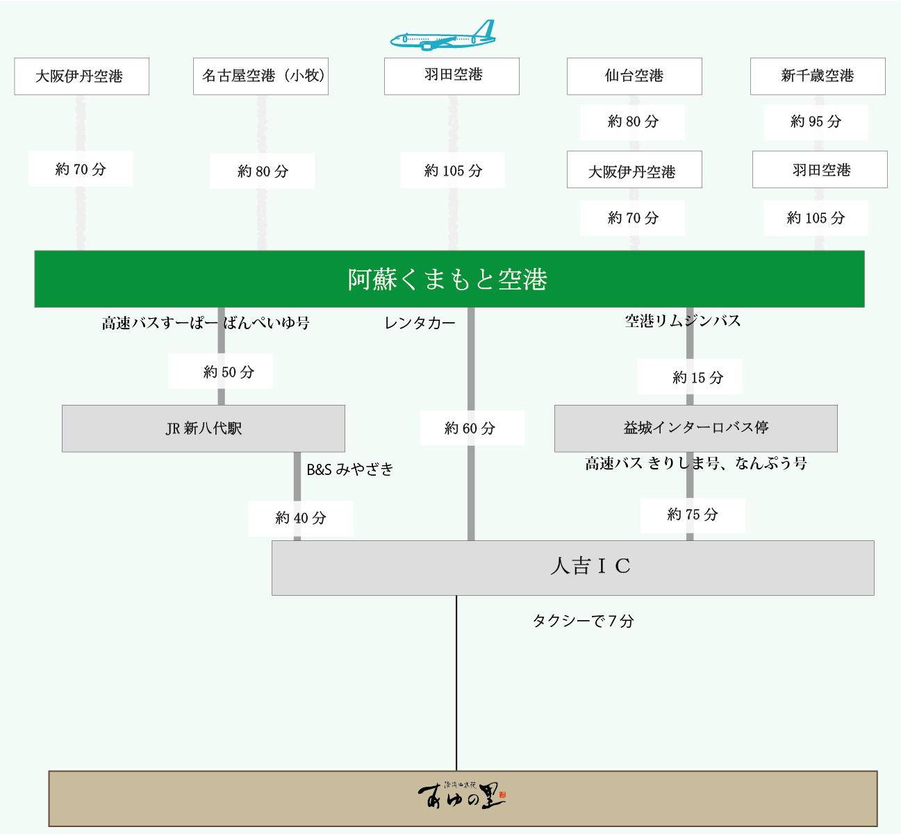 access_air_kumamoto20220713c