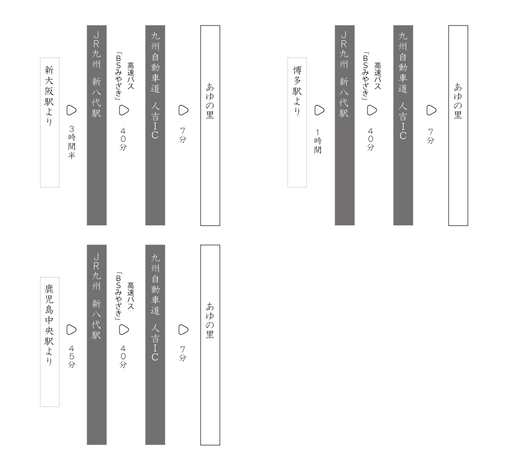 access20220718train02