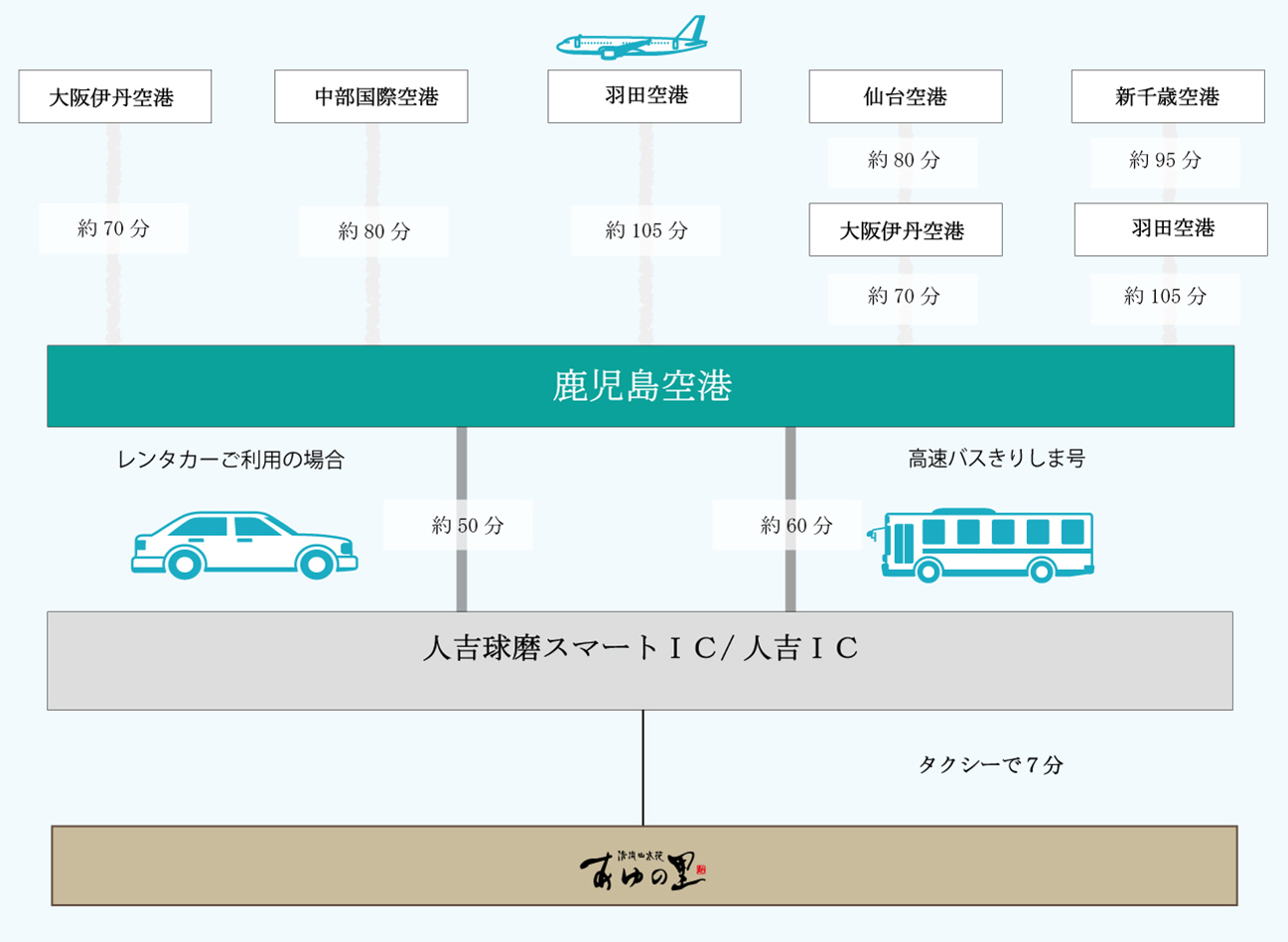 access_air20230207kagoshima