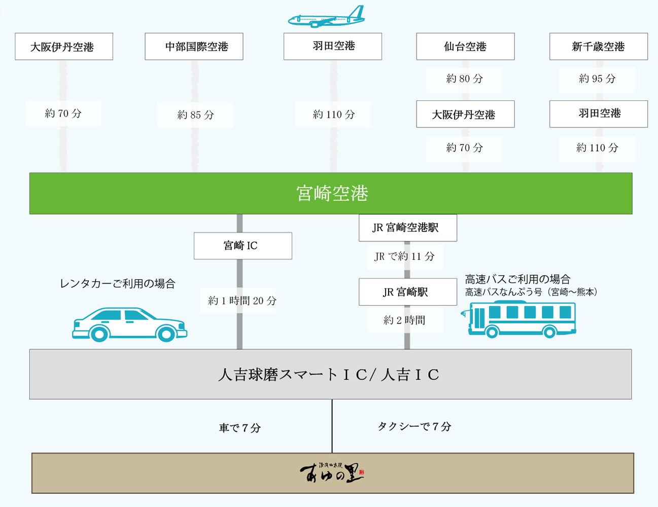 access_air20230207miyazaki